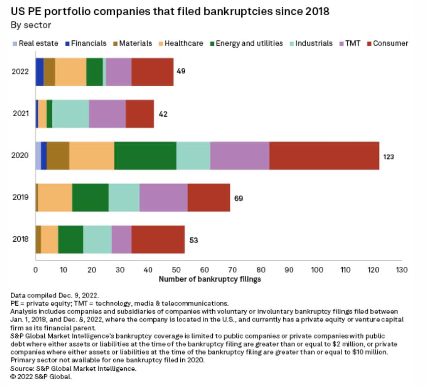 Private equity funded companies